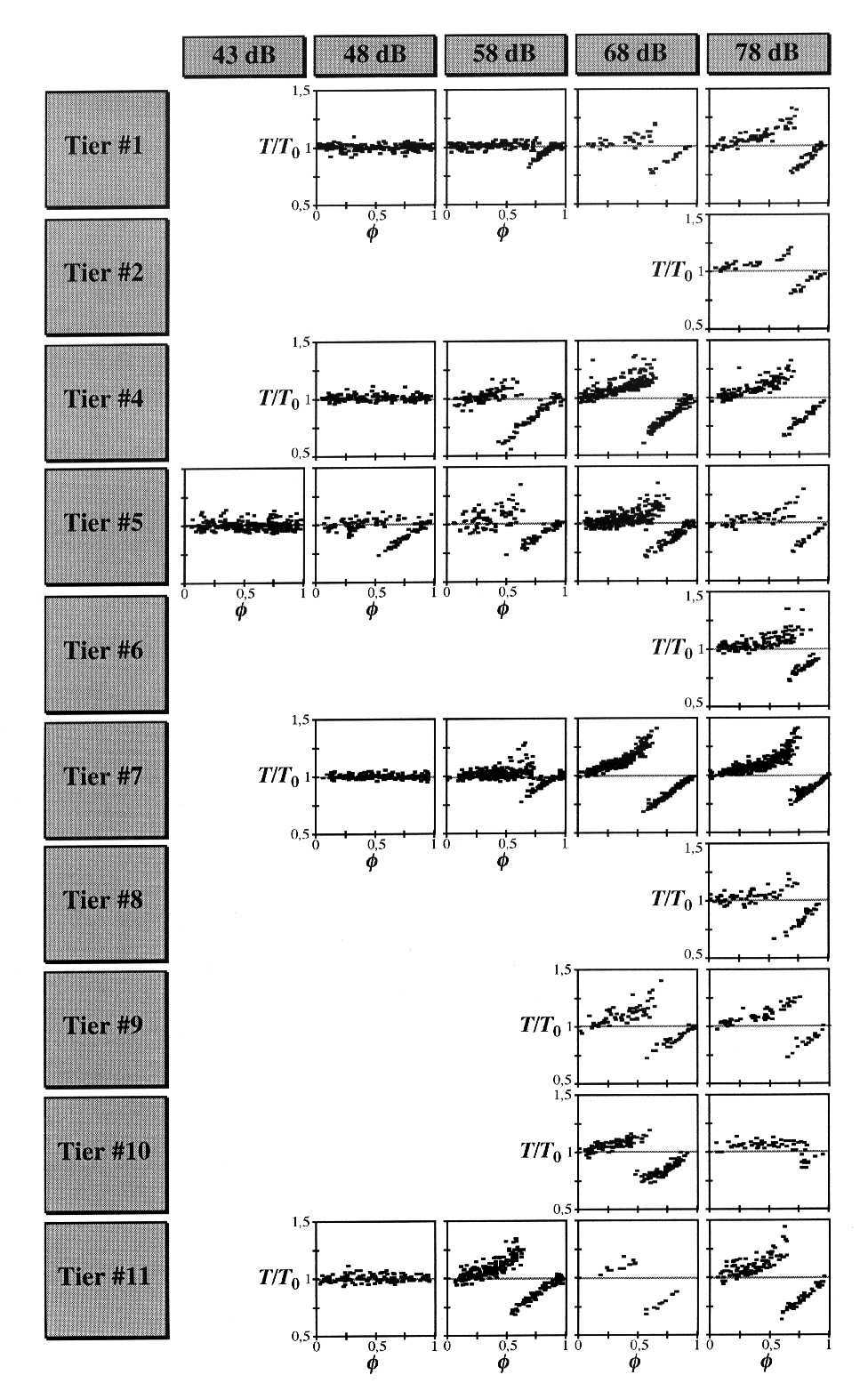 Phase Response Plots