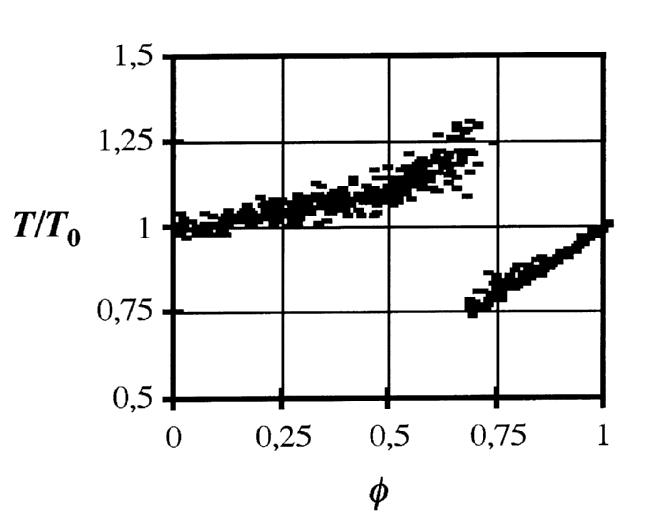 PRC (Phase Response Curve)